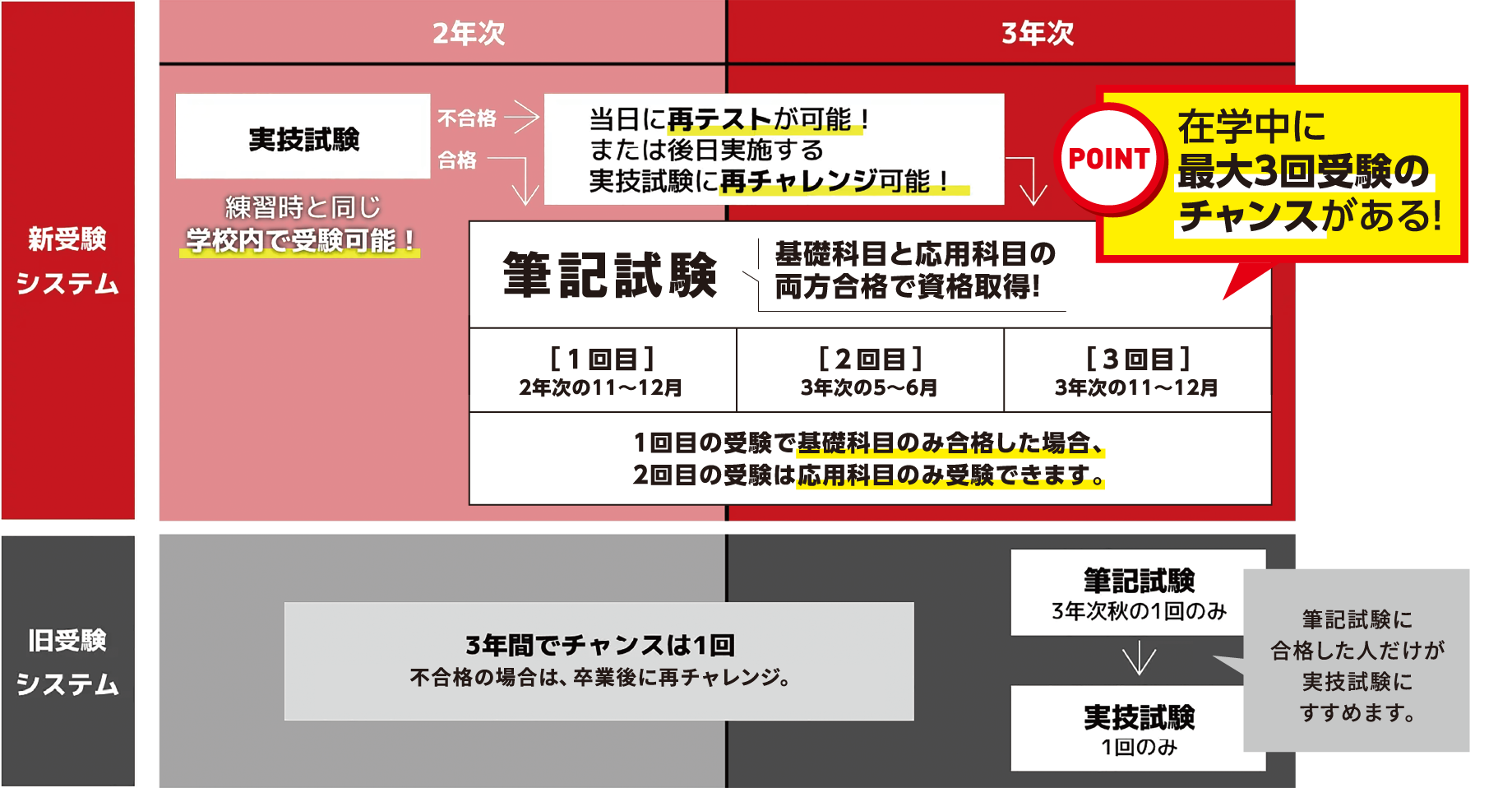 新受験システムイメージ