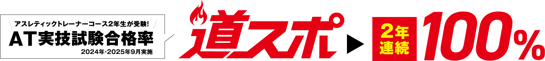 合格率