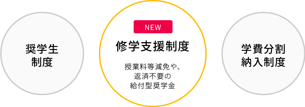 2020年4月から、新しい修学支援制度が開始します