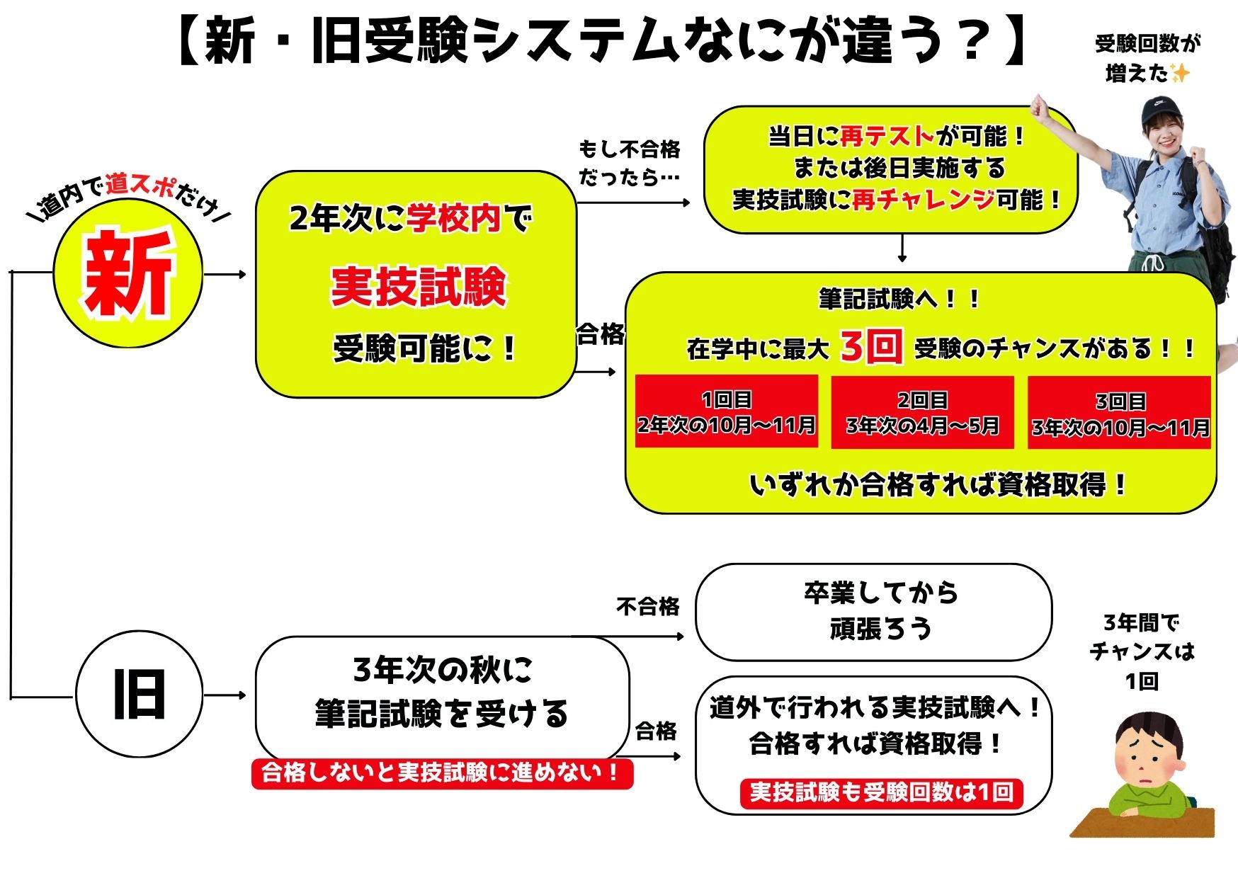 【✨良くいただく質問コーナー✨】アスレティックトレーナー新受験システムとは？？